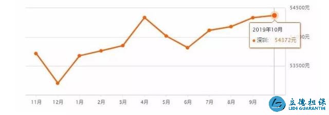 “豪宅税”免征，或刺激房价上涨？房产中介说出了真相